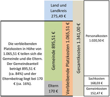 Bild vergr&ouml;&szlig;ern: Abbildung_1