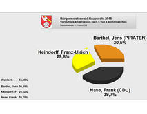 B&uuml;rgermeisterwahl_2018
