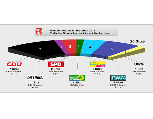 Kommunalwahl_2019_Gemeinderat