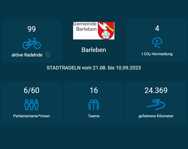 StadtRadeln_Endstatistik